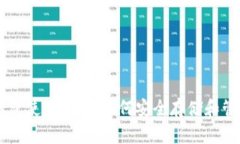 比特币钱包使用指南：如