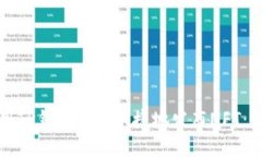 如何使用TP钱包方便快捷地发布NFT：完整指南