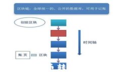 TP钱包如何将数字货币转换成人民币的详细指南
